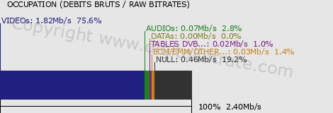 graph-data-LMTV Sarthe-