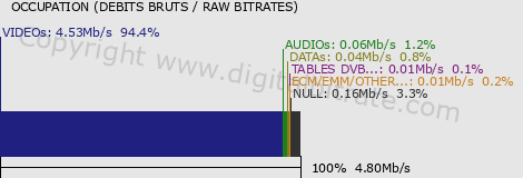 graph-data-CANAL J HD-