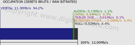 graph-data-M6 music HDP-