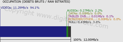 graph-data-RTL9 HDP-