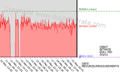graph-data-Powertürk TV HD-