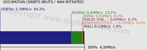 graph-data-TF1 DAI 10 CH HD-