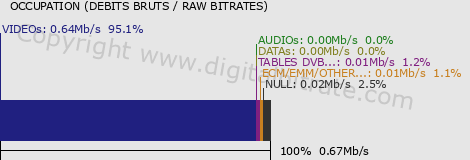 graph-data-Powertürk HD-