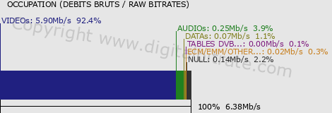graph-data-Rai 1 HD-