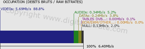 graph-data-RTL ZWEI CH HD-
