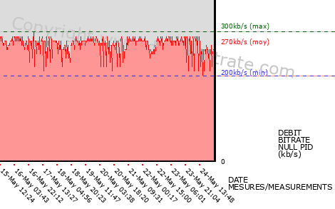 graph-data-F3 Midi Pyrenees HD-