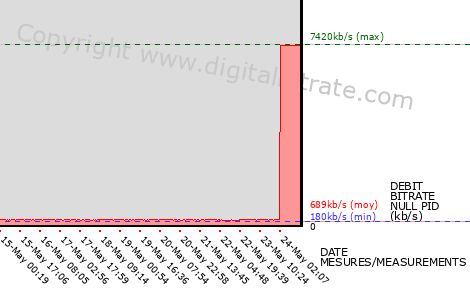 graph-data-NRJ12 HDP-