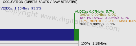 graph-data-DW-TV-