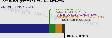 graph-data-TMC+1 SD CARAIBES-
