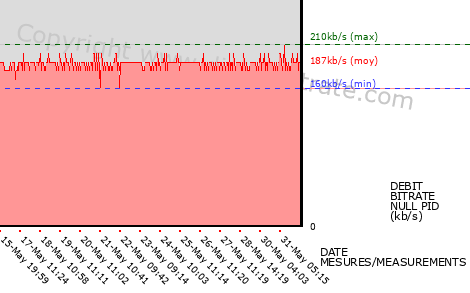 graph-data-TF1+1 - C-