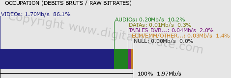 graph-data-FR3 PICARDIE (AMIENS)-SD-