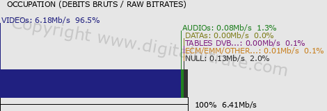 graph-data-Tele D HD-